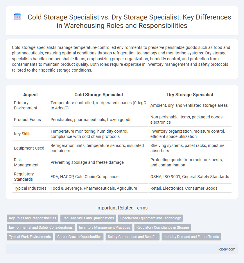 Cold Storage Specialist vs. Dry Storage Specialist: Key Differences in Warehousing Roles and Responsibilities