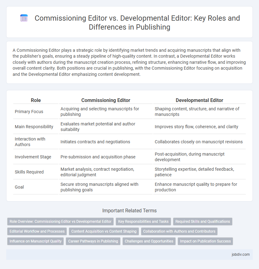 Commissioning Editor vs. Developmental Editor: Key Roles and Differences in Publishing