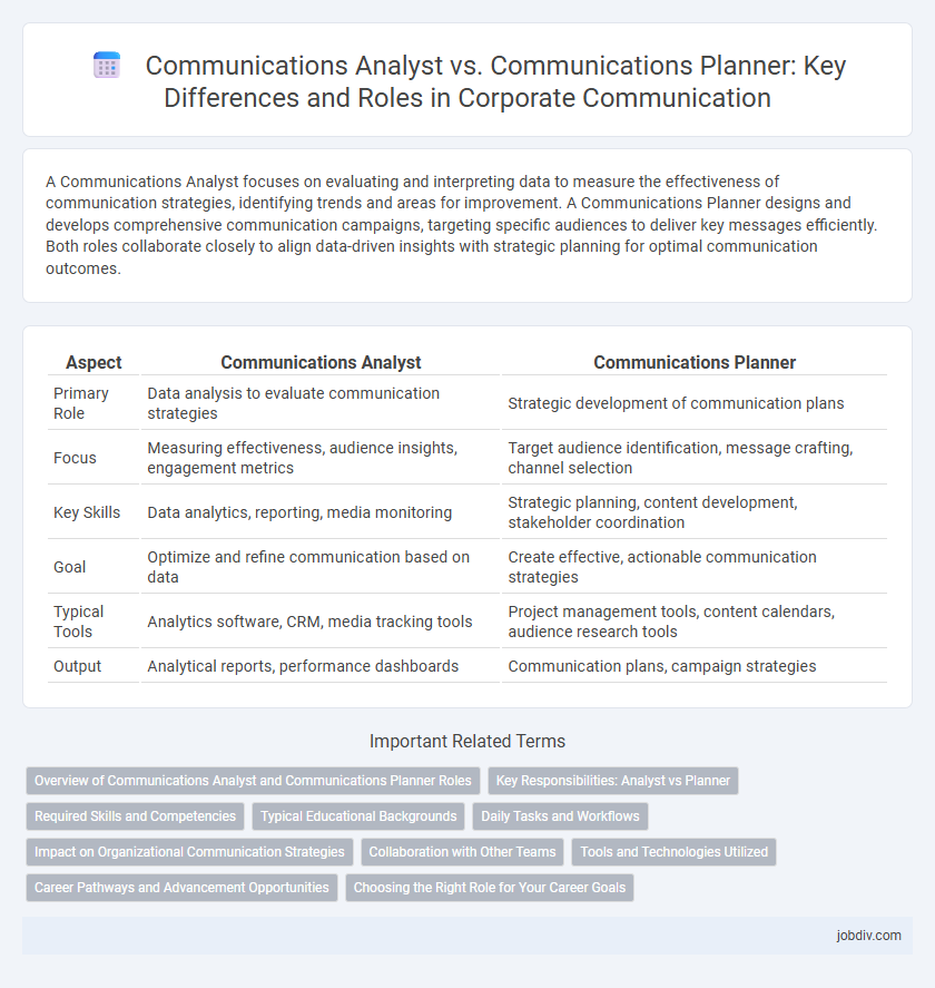 Communications Analyst vs. Communications Planner: Key Differences and Roles in Corporate Communication