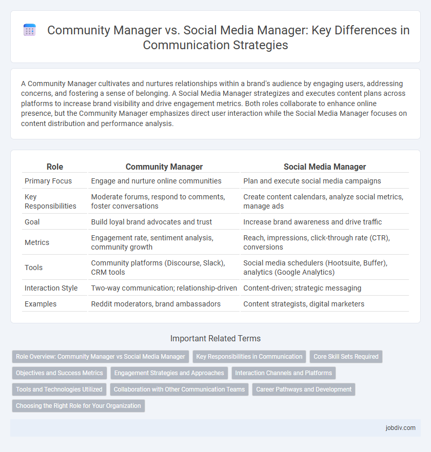 Community Manager vs. Social Media Manager: Key Differences in Communication Strategies