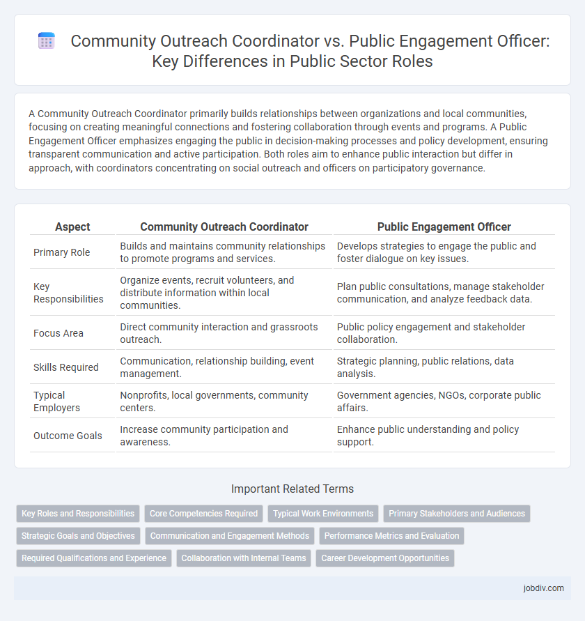 Community Outreach Coordinator vs. Public Engagement Officer: Key Differences in Public Sector Roles