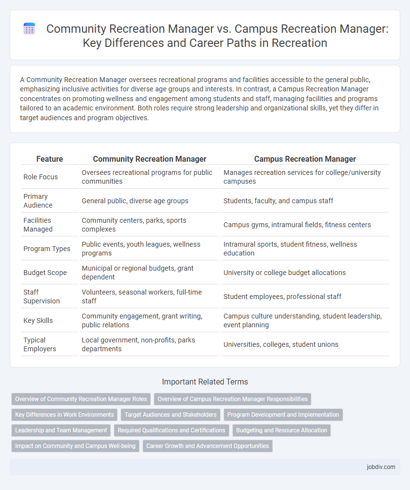 Community Recreation Manager vs. Campus Recreation Manager: Key Differences and Career Paths in Recreation