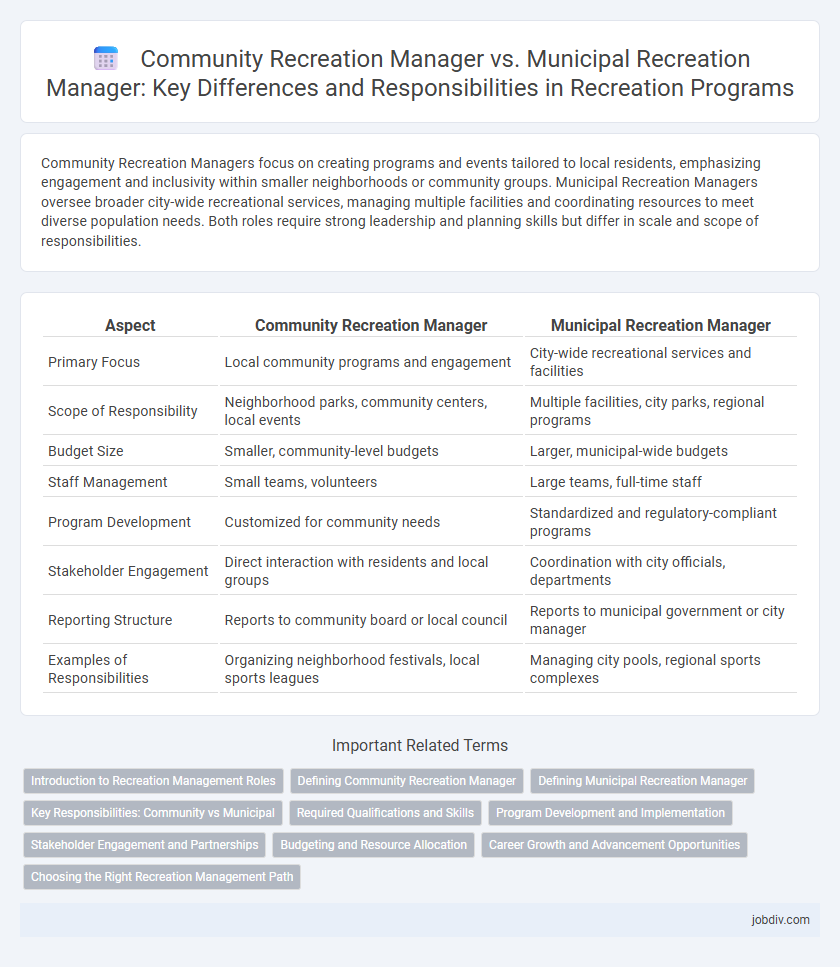 Community Recreation Manager vs. Municipal Recreation Manager: Key Differences and Responsibilities in Recreation Programs