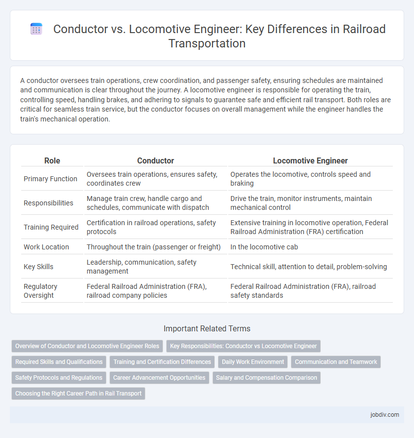 Conductor vs. Locomotive Engineer: Key Differences in Railroad Transportation
