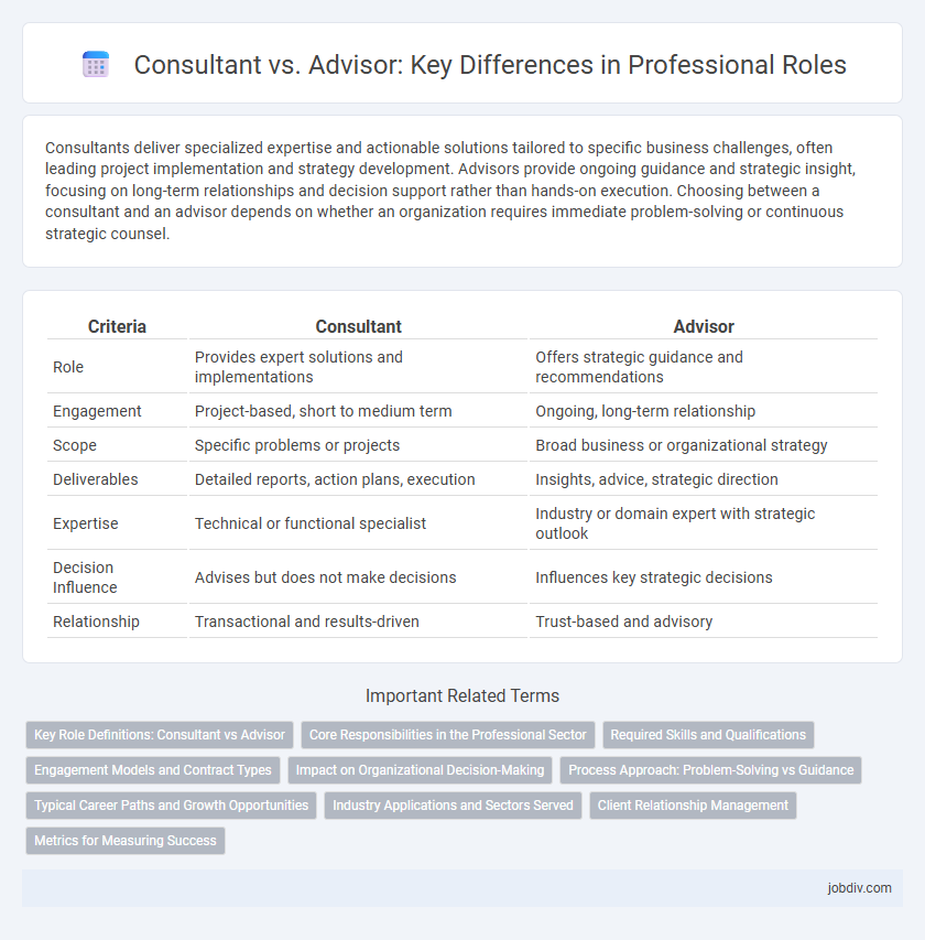 Consultant vs. Advisor: Key Differences in Professional Roles