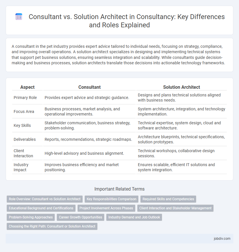 Consultant vs. Solution Architect in Consultancy: Key Differences and Roles Explained