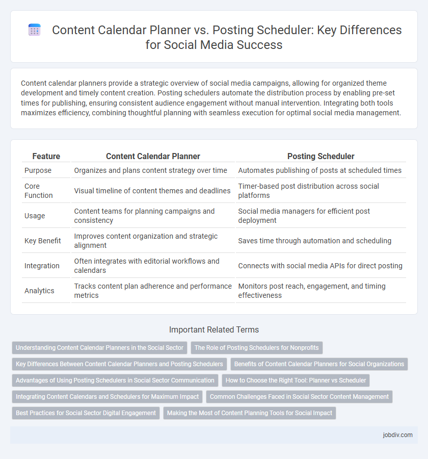 Content Calendar Planner vs. Posting Scheduler: Key Differences for Social Media Success