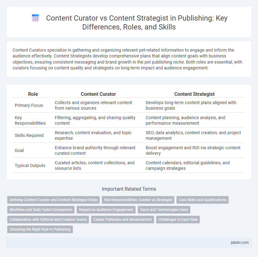 Content Curator vs Content Strategist in Publishing: Key Differences, Roles, and Skills