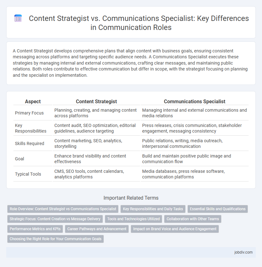 Content Strategist vs. Communications Specialist: Key Differences in Communication Roles