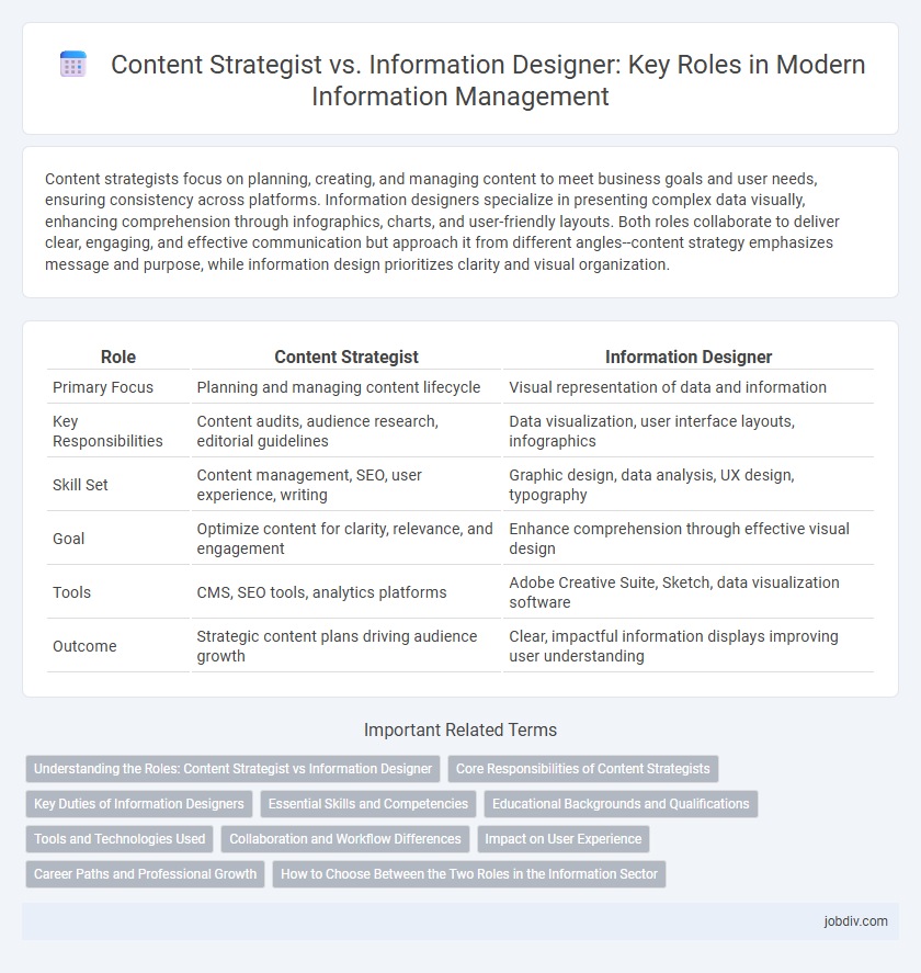 Content Strategist vs. Information Designer: Key Roles in Modern Information Management