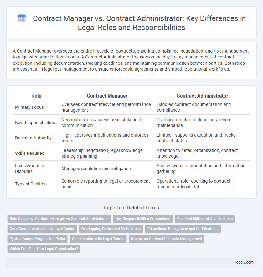 Contract Manager vs. Contract Administrator: Key Differences in Legal Roles and Responsibilities