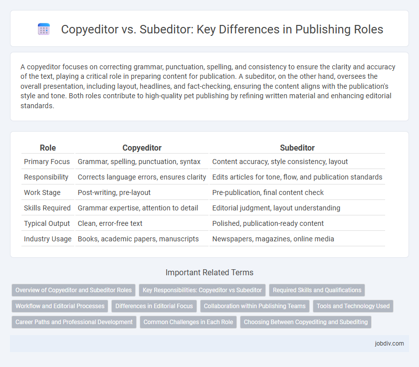 Copyeditor vs. Subeditor: Key Differences in Publishing Roles