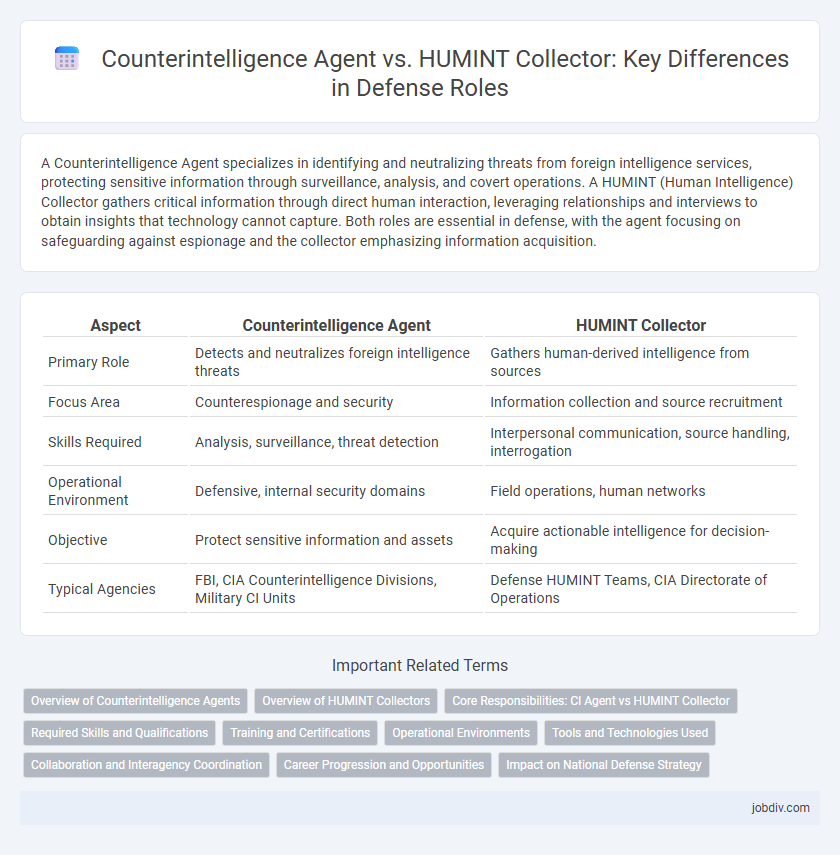 Counterintelligence Agent vs. HUMINT Collector: Key Differences in Defense Roles