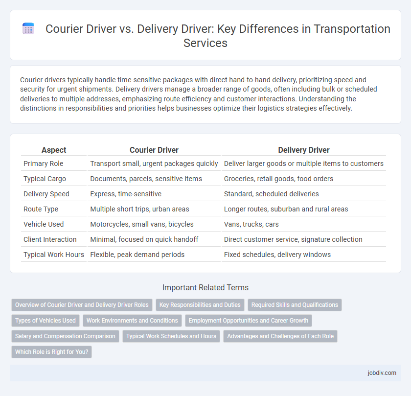 Courier Driver vs. Delivery Driver: Key Differences in Transportation Services