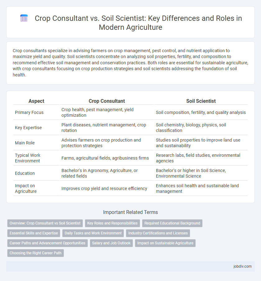 Crop Consultant vs. Soil Scientist: Key Differences and Roles in Modern Agriculture
