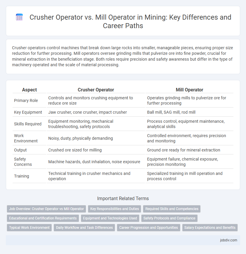 Crusher Operator vs. Mill Operator in Mining: Key Differences and Career Paths