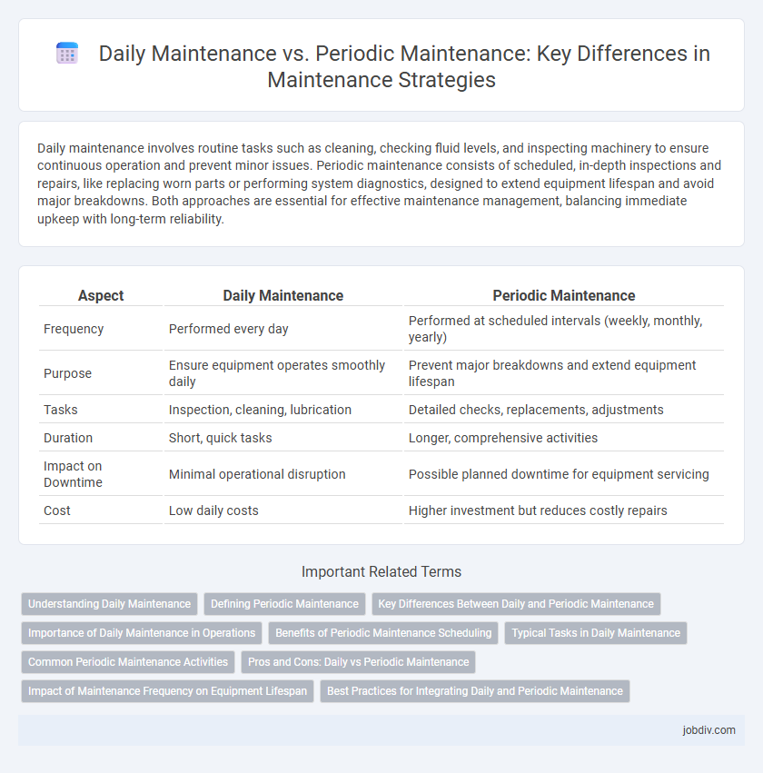 Daily Maintenance vs. Periodic Maintenance: Key Differences in Maintenance Strategies