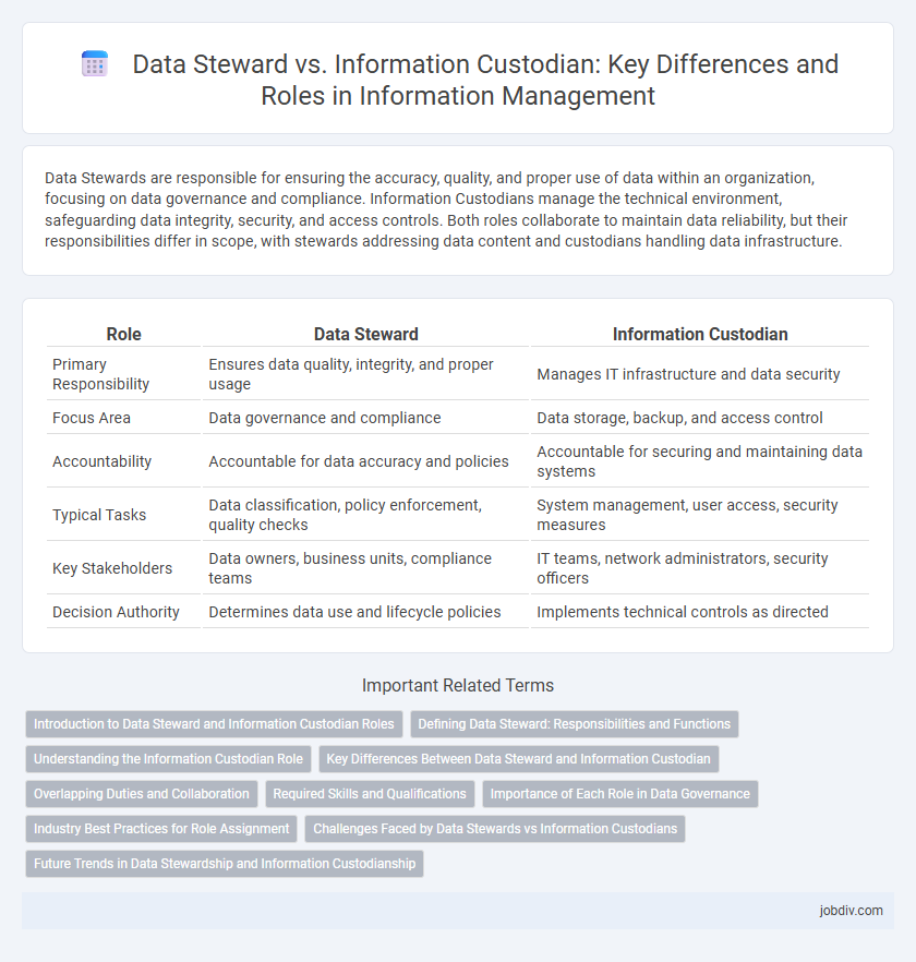 Data Steward vs. Information Custodian: Key Differences and Roles in Information Management