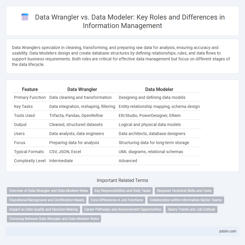 Data Wrangler vs. Data Modeler: Key Roles and Differences in Information Management