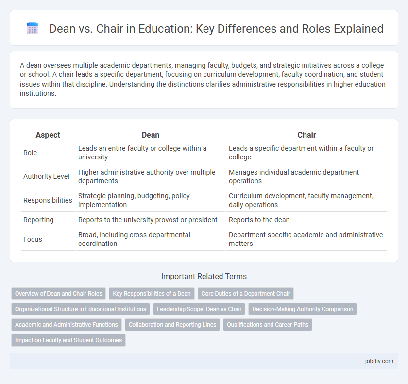 Dean vs. Chair in Education: Key Differences and Roles Explained