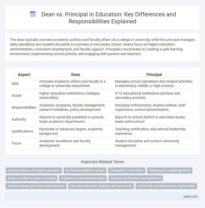 Dean vs. Principal in Education: Key Differences and Responsibilities Explained