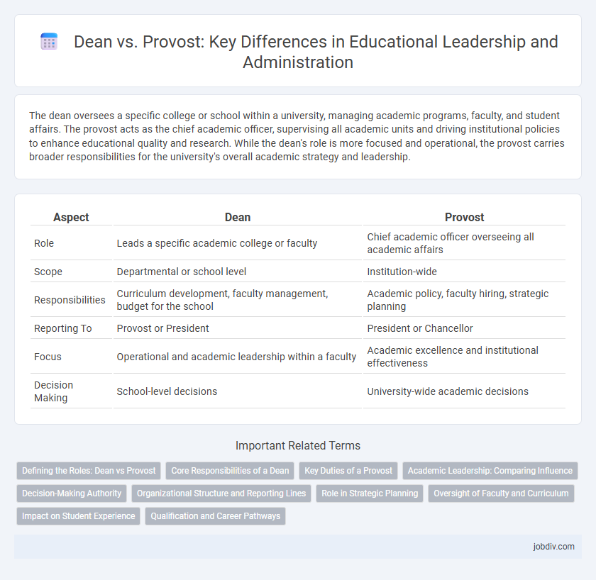 Dean vs. Provost: Key Differences in Educational Leadership and Administration
