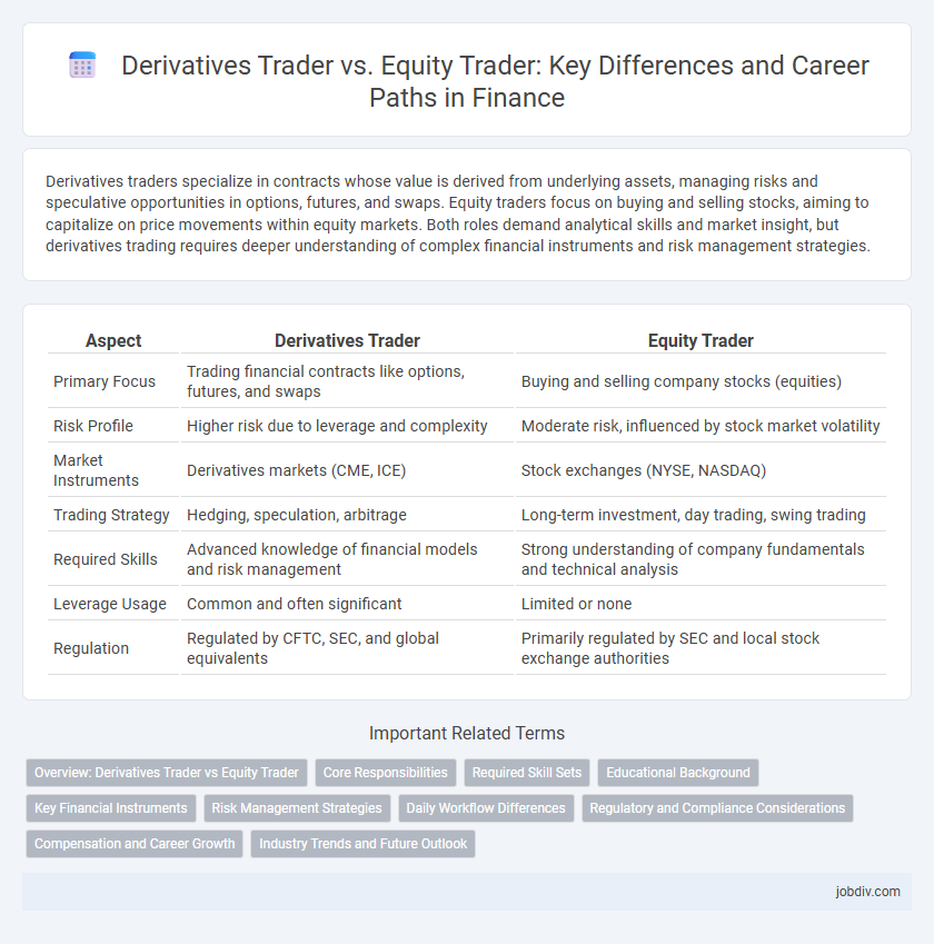 Derivatives Trader vs. Equity Trader: Key Differences and Career Paths in Finance
