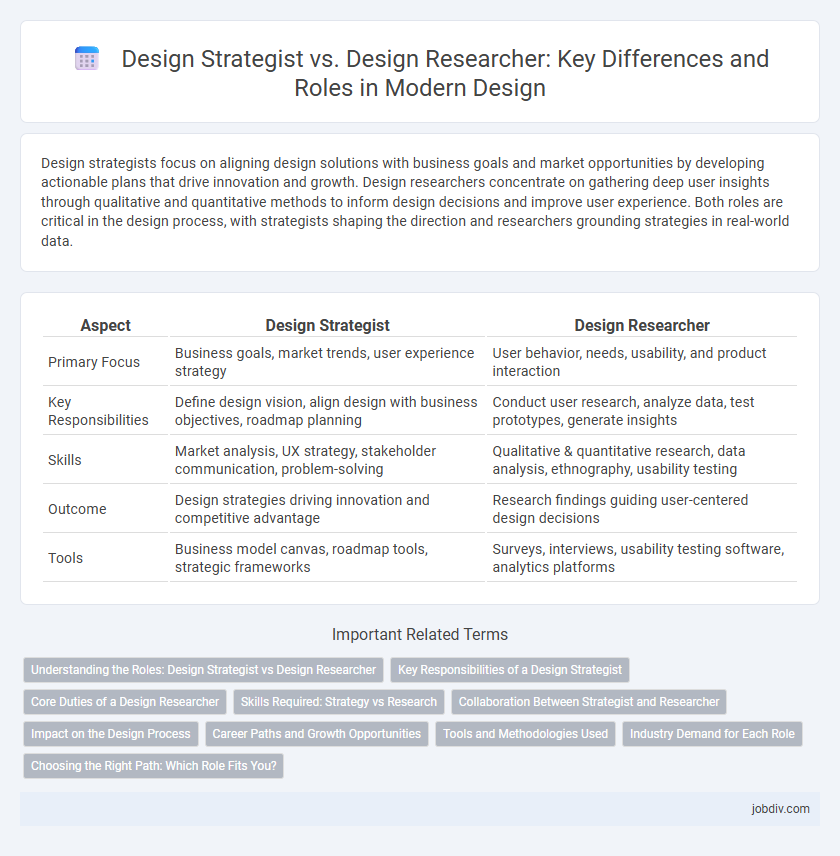Design Strategist vs. Design Researcher: Key Differences and Roles in Modern Design