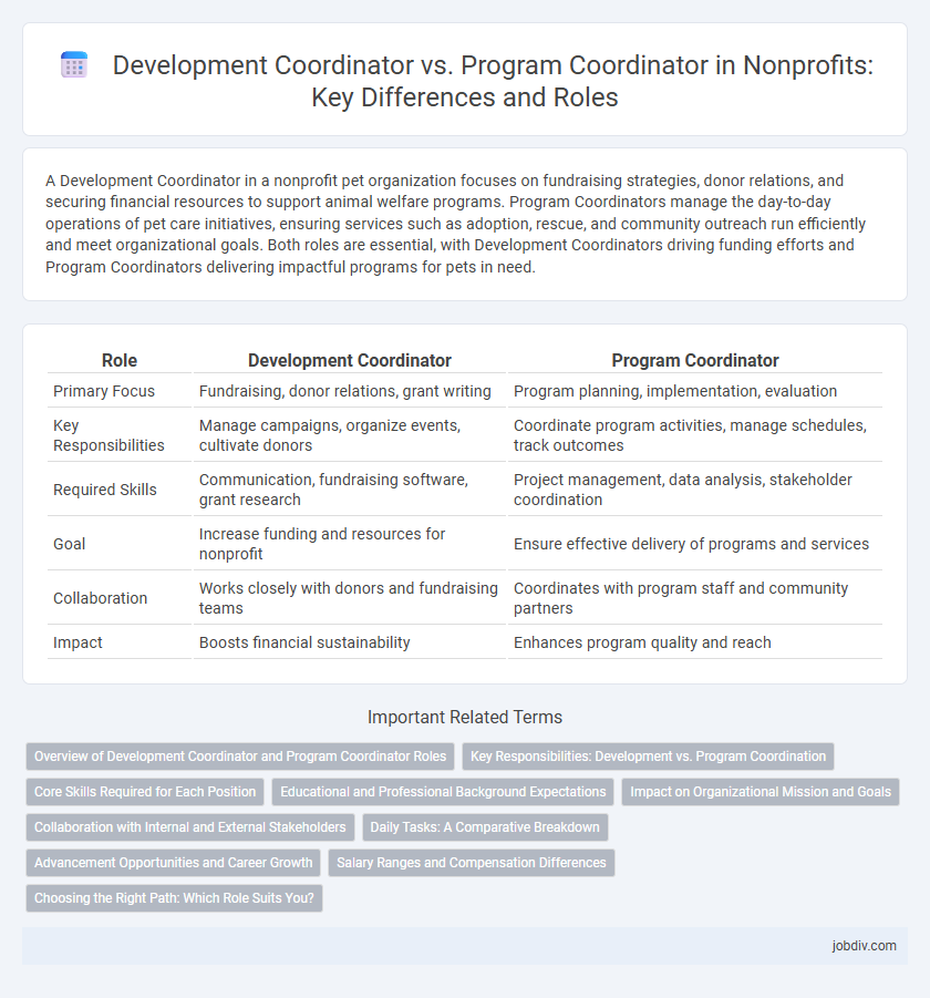 Development Coordinator vs. Program Coordinator in Nonprofits: Key Differences and Roles