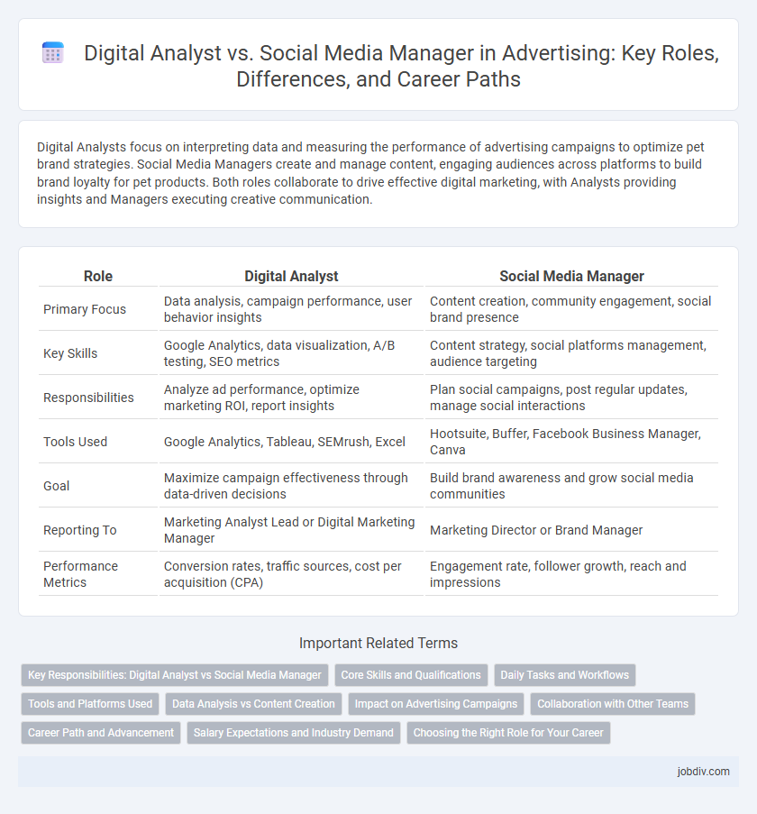 Digital Analyst vs. Social Media Manager in Advertising: Key Roles, Differences, and Career Paths