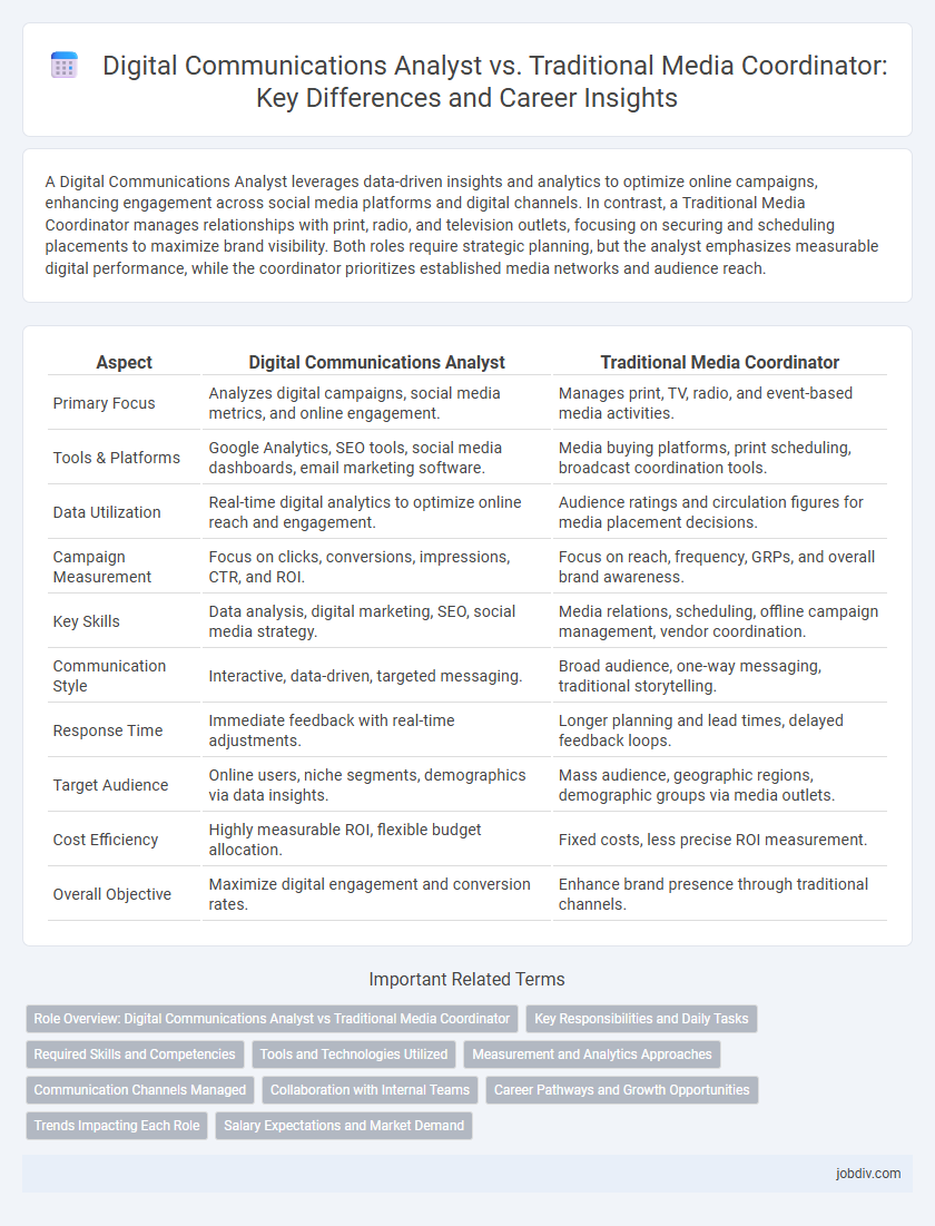 Digital Communications Analyst vs. Traditional Media Coordinator: Key Differences and Career Insights