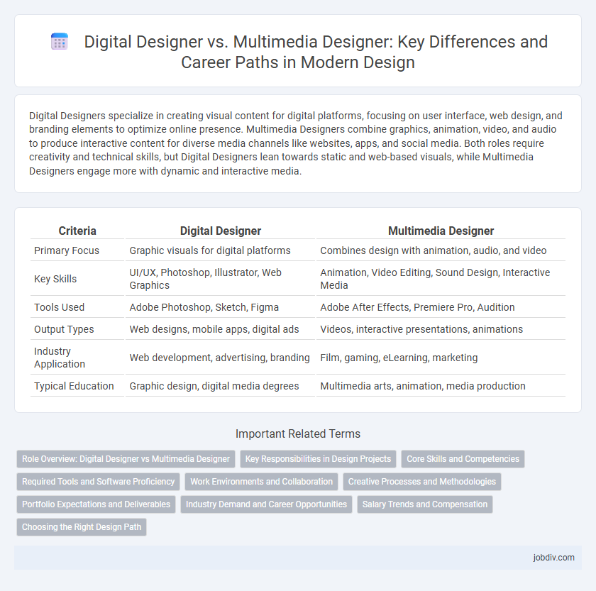 Digital Designer vs. Multimedia Designer: Key Differences and Career Paths in Modern Design
