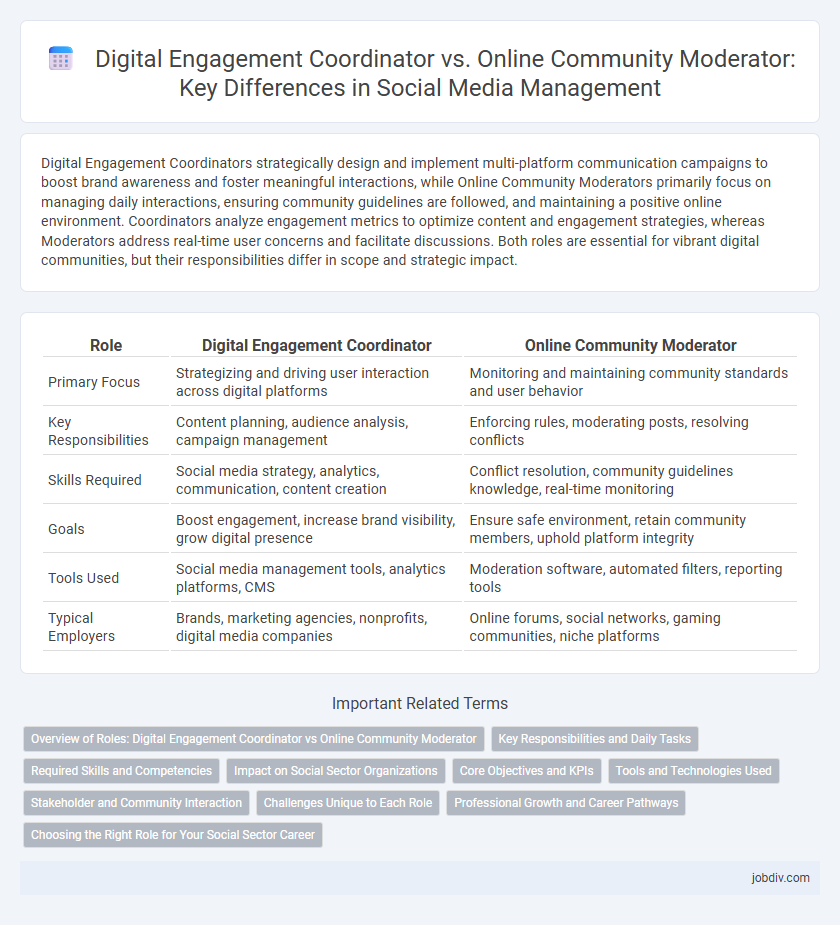 Digital Engagement Coordinator vs. Online Community Moderator: Key Differences in Social Media Management
