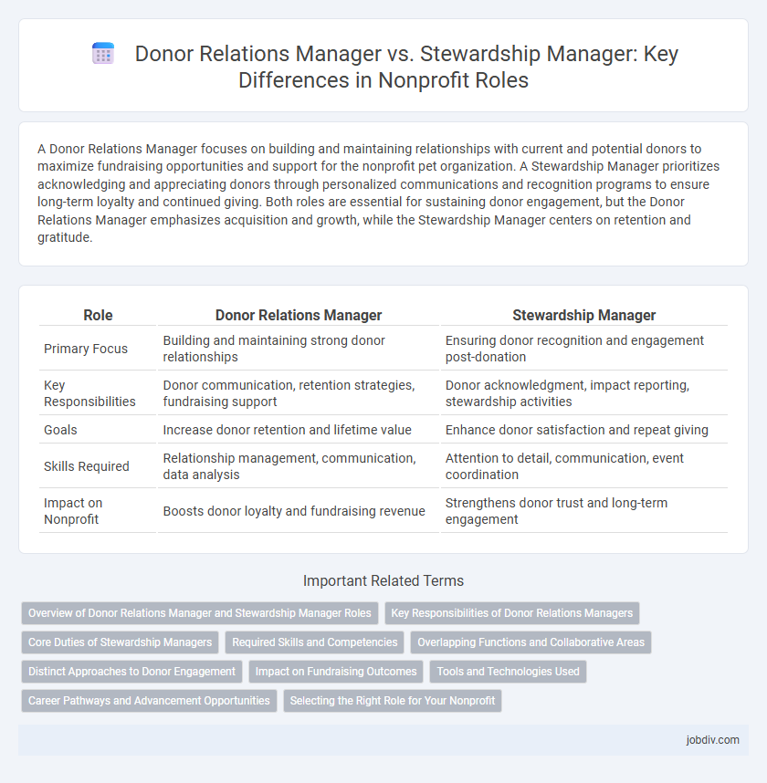 Donor Relations Manager vs. Stewardship Manager: Key Differences in Nonprofit Roles