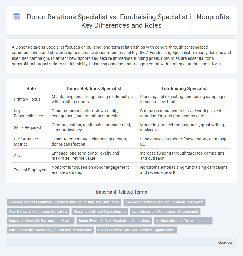 Donor Relations Specialist vs. Fundraising Specialist in Nonprofits: Key Differences and Roles