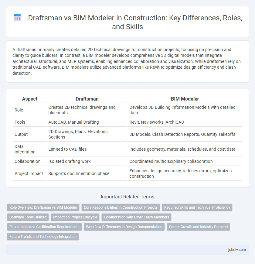 Draftsman vs BIM Modeler in Construction: Key Differences, Roles, and Skills