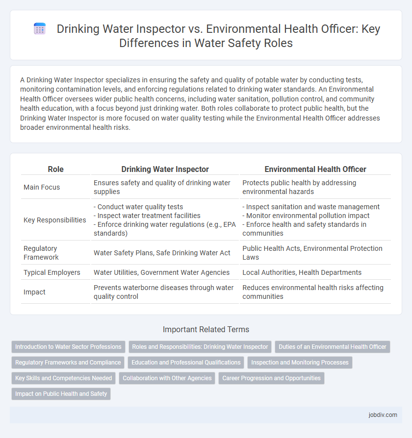 Drinking Water Inspector vs. Environmental Health Officer: Key Differences in Water Safety Roles