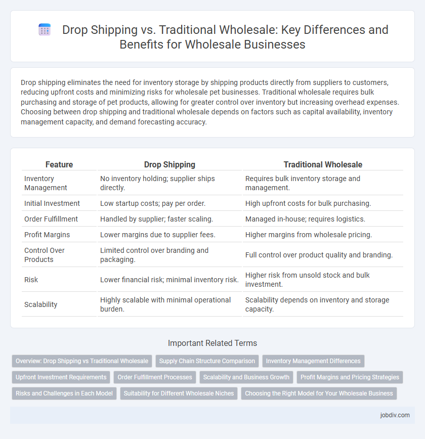Drop Shipping vs. Traditional Wholesale: Key Differences and Benefits for Wholesale Businesses