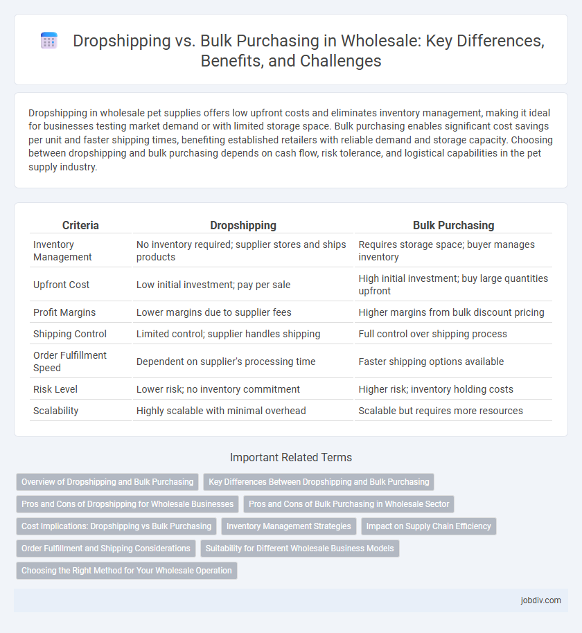 Dropshipping vs. Bulk Purchasing in Wholesale: Key Differences, Benefits, and Challenges