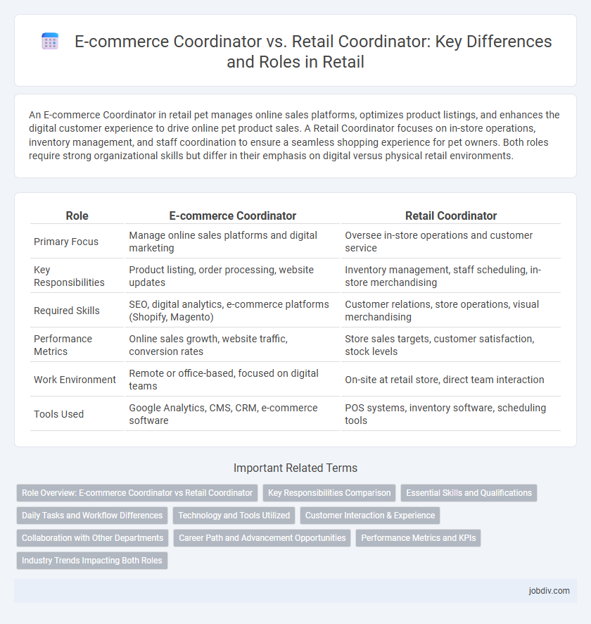 E-commerce Coordinator vs. Retail Coordinator: Key Differences and Roles in Retail