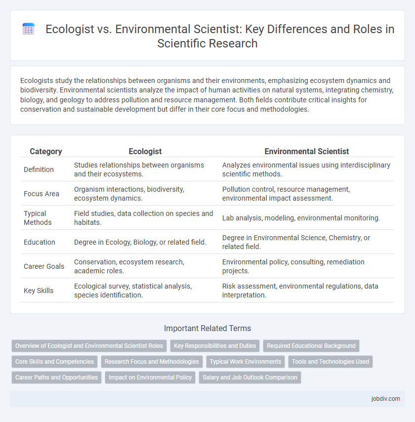 Ecologist vs. Environmental Scientist: Key Differences and Roles in Scientific Research
