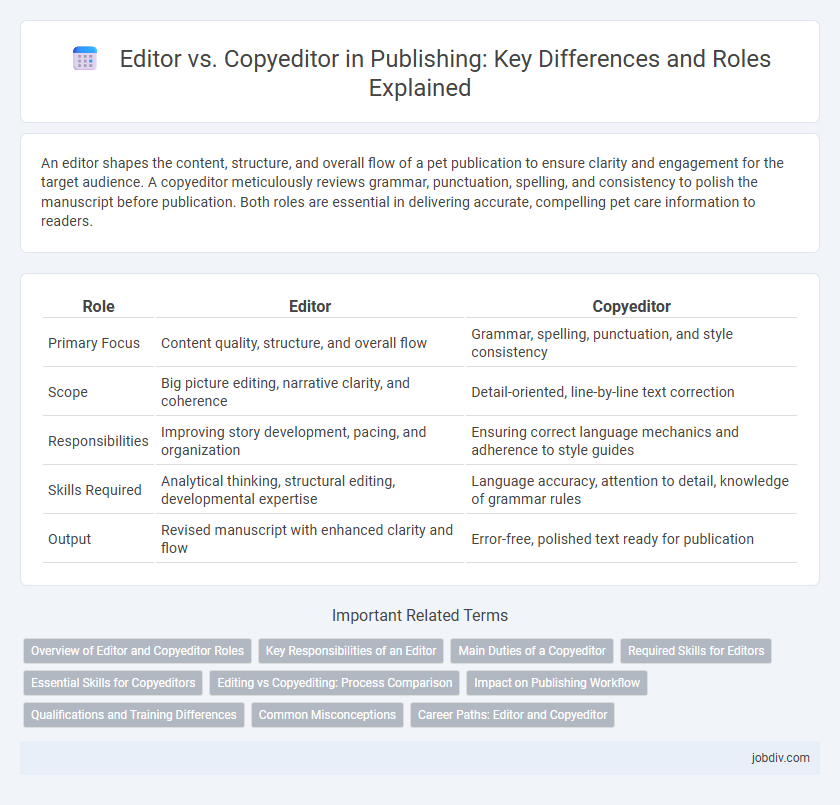 Editor vs. Copyeditor in Publishing: Key Differences and Roles Explained