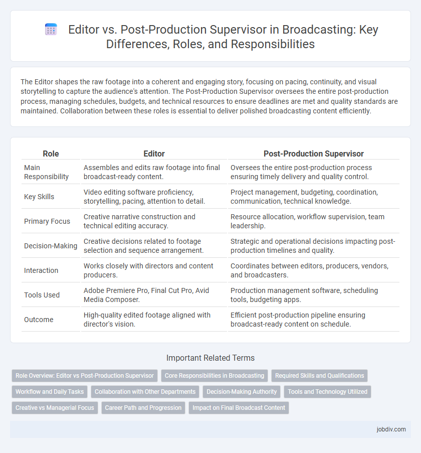 Editor vs. Post-Production Supervisor in Broadcasting: Key Differences, Roles, and Responsibilities