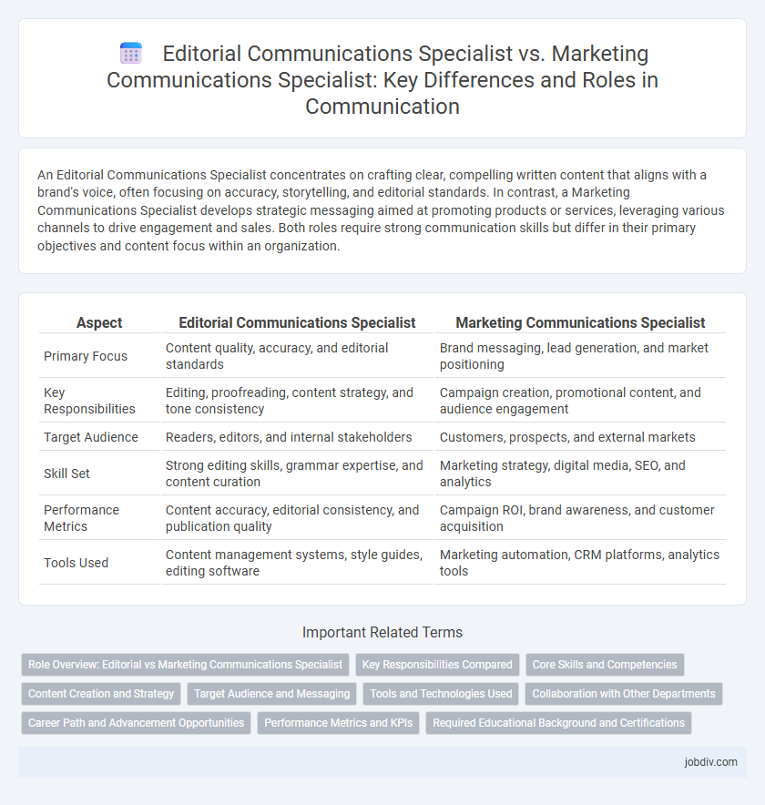 Editorial Communications Specialist vs. Marketing Communications Specialist: Key Differences and Roles in Communication