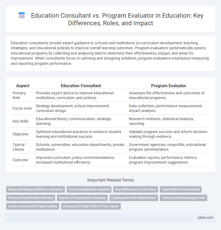 Education Consultant vs. Program Evaluator in Education: Key Differences, Roles, and Impact