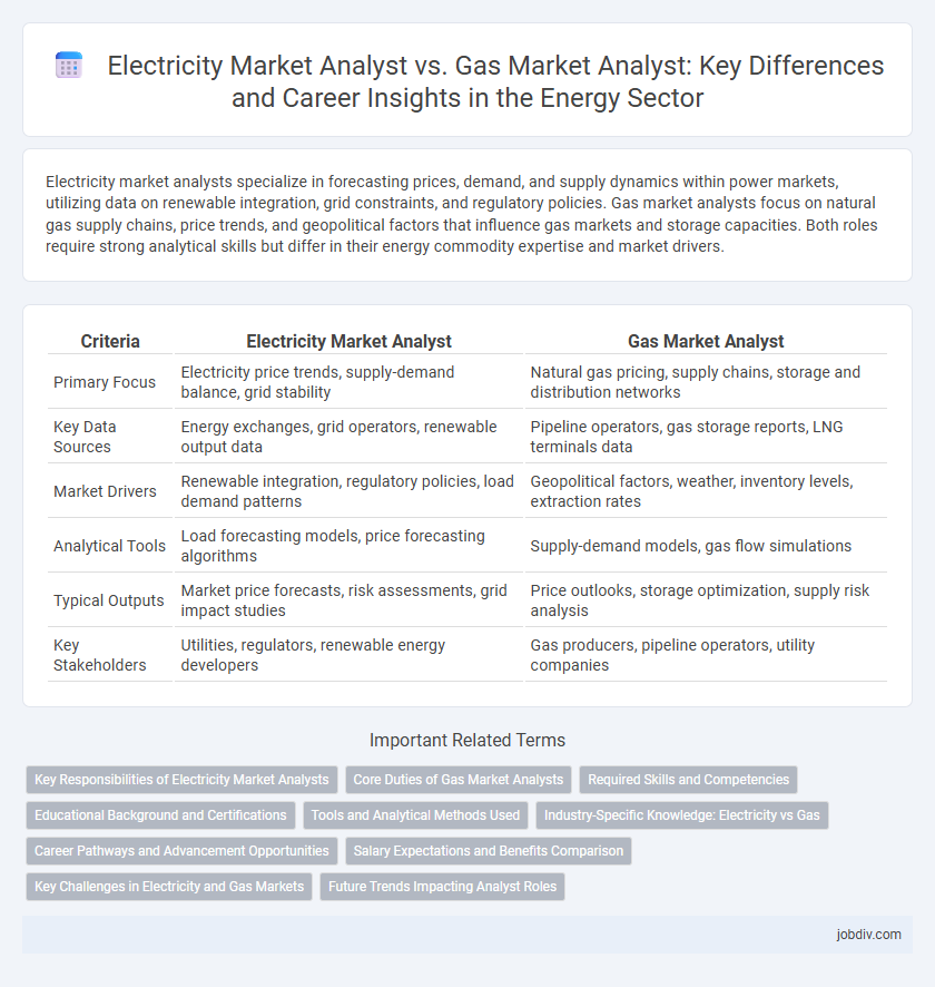 Electricity Market Analyst vs. Gas Market Analyst: Key Differences and Career Insights in the Energy Sector