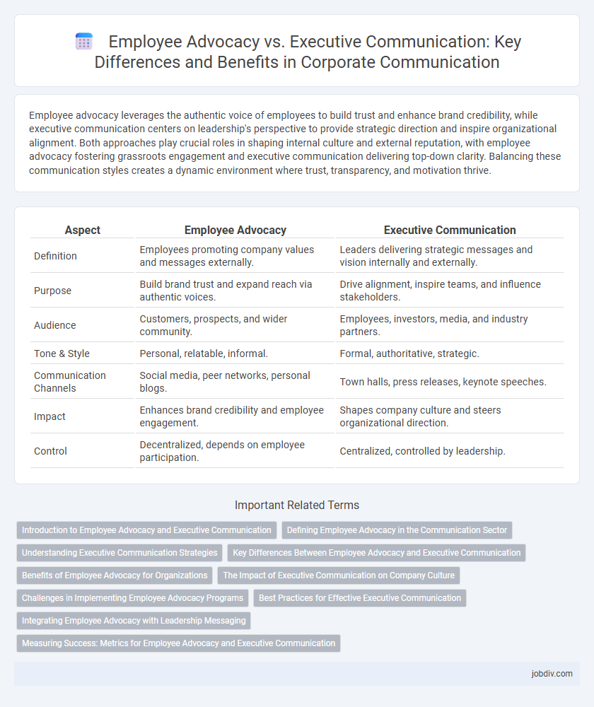 Employee Advocacy vs. Executive Communication: Key Differences and Benefits in Corporate Communication