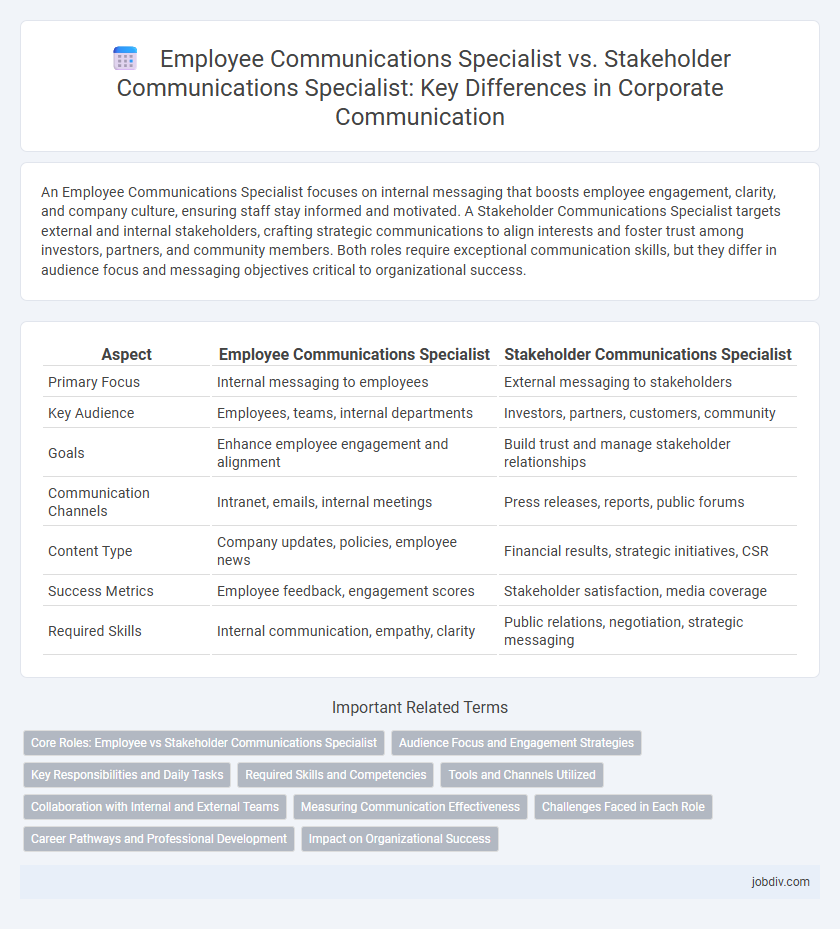 Employee Communications Specialist vs. Stakeholder Communications Specialist: Key Differences in Corporate Communication