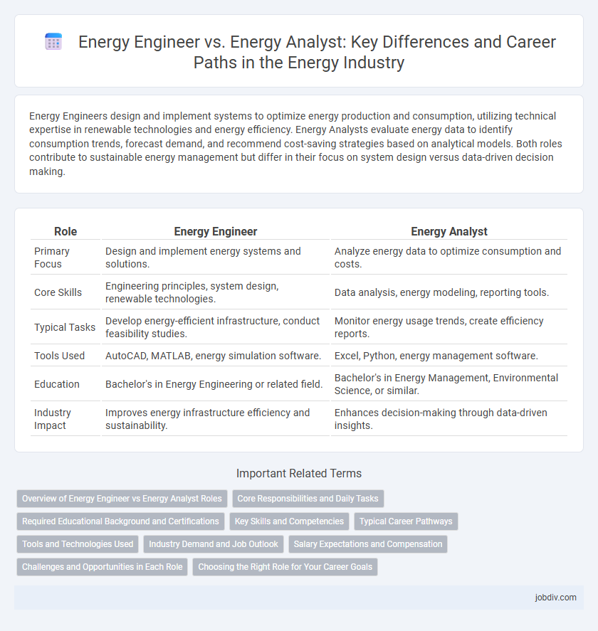 Energy Engineer vs. Energy Analyst: Key Differences and Career Paths in the Energy Industry