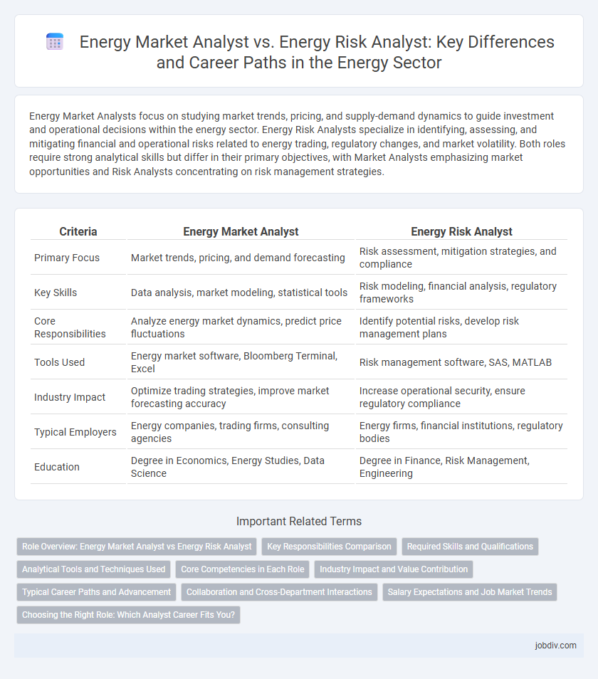 Energy Market Analyst vs. Energy Risk Analyst: Key Differences and Career Paths in the Energy Sector